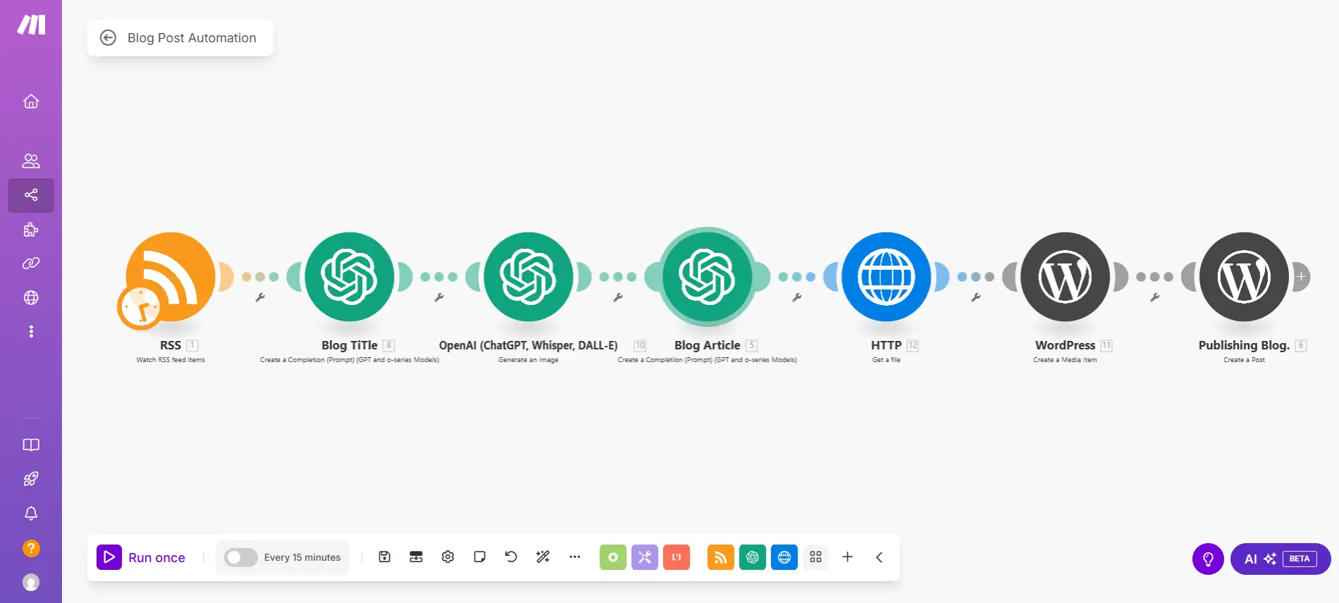 Screenshot 2025-05-24 142738 "Automated blog publishing workflow in Make.com integrating RSS, ChatGPT, DALL·E, and WordPress — designed for AI-generated content creation, image generation, and scheduled publishing for SEO blogs."