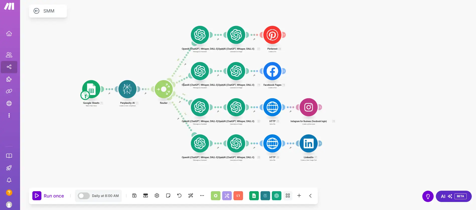 Screenshot 2025-05-24 142830 "Automated social media marketing workflow using Make.com with OpenAI and Perplexity AI to create and publish AI-generated content across Pinterest, Facebook, Instagram, and LinkedIn — designed for AI-powered SMM automation and content distribution at scale."